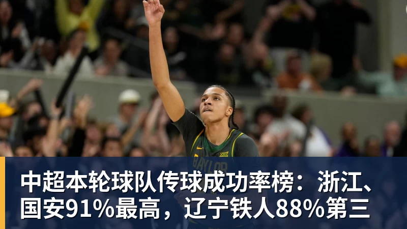 尊龙凯时中超本轮球队传球成功率榜：浙江、国安91%最高，辽宁铁人88%第三