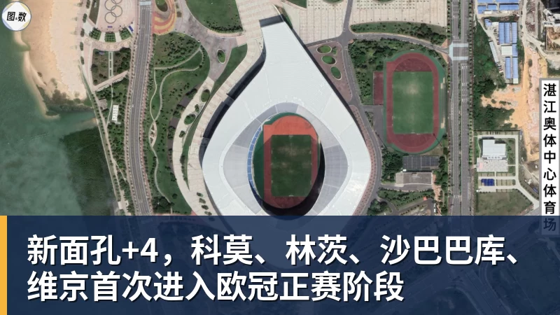 新面孔+4，科莫、林茨、沙巴巴库、维京首次进入欧冠正赛阶段